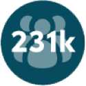 Shared miles completed