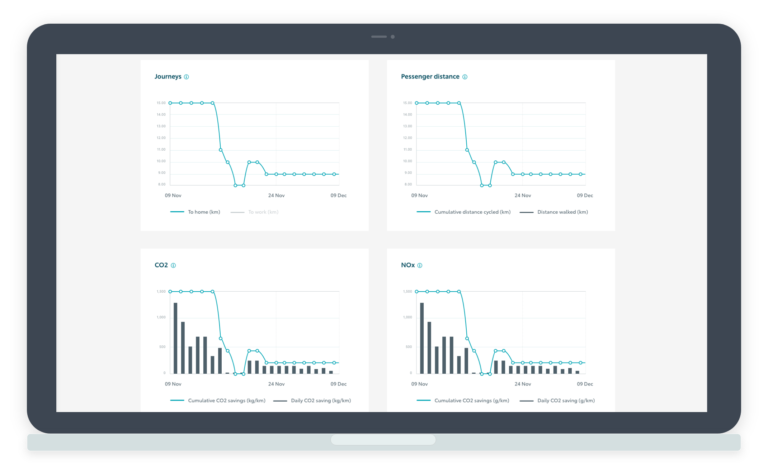 track your impact