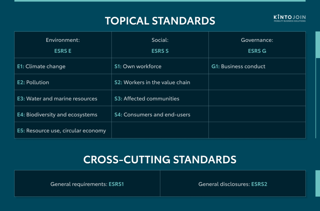 A table of ESRS standards for better understanding ESG practices and reporting accordingly